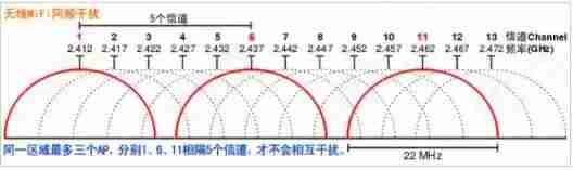wifi覆盖范围怎么扩大-无线网络的覆盖范围-第1张图片