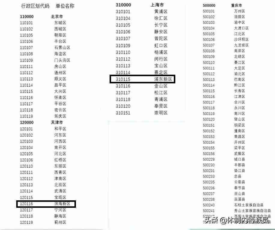 中国行政区划分为几个等级-2021年最新行政区划调整-第5张图片