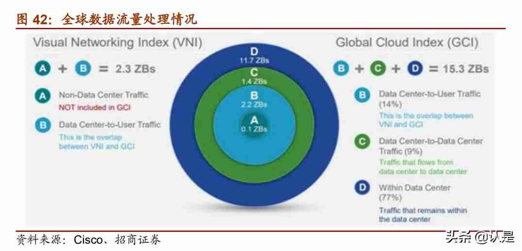 云计算产业链细分-详解云计算四层架构-第8张图片