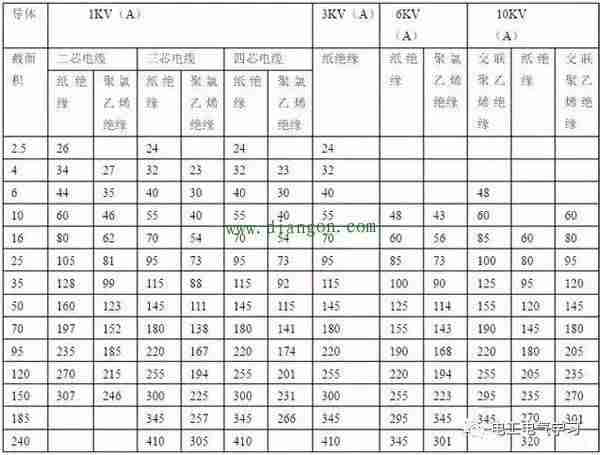 交流380v功率计算公式-电工配线必背口诀-第4张图片