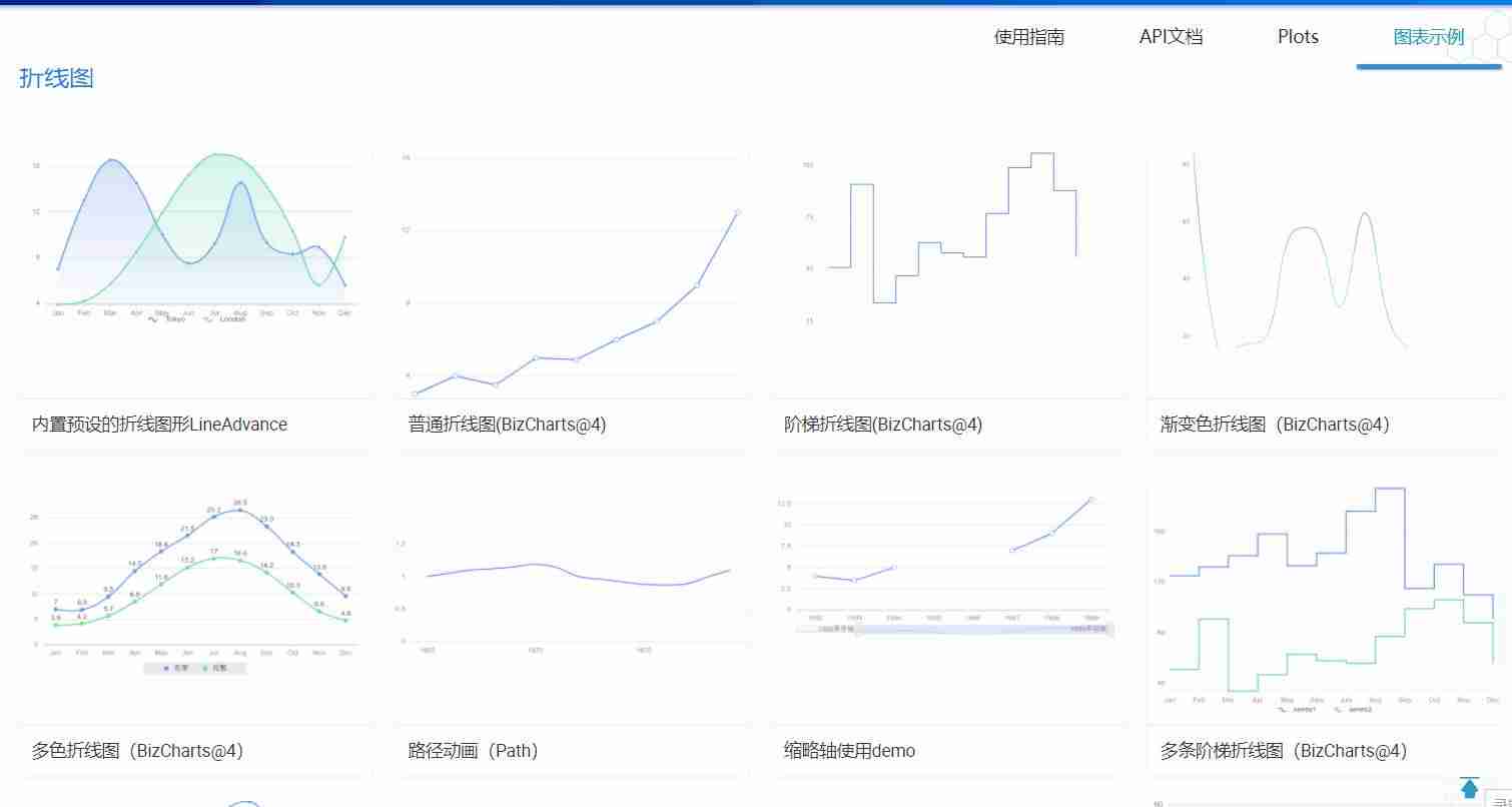 阿里数据可视化产品-数据可视化优秀案例-第4张图片