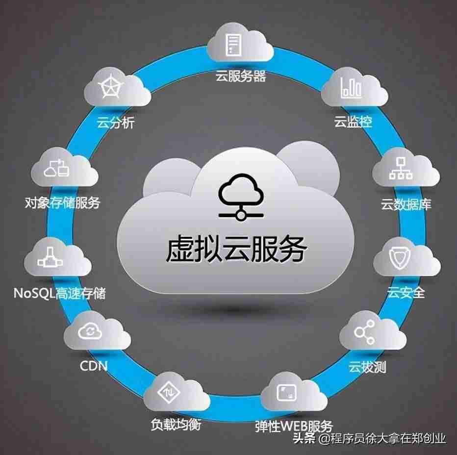 云电脑虚拟主机可以干嘛-阿里云虚拟主机和云服务器的区别-第3张图片