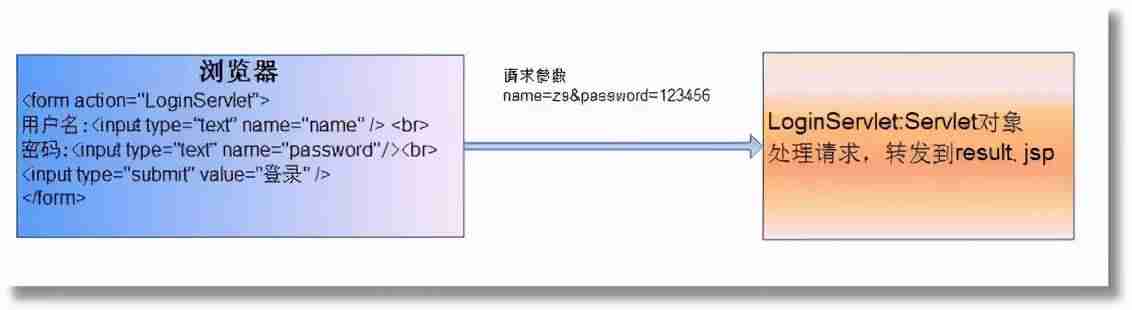 ajax菜鸟教程-jq请求ajax的方法-第1张图片