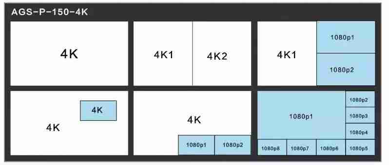 4k画面分割器显示不了-画面分割器使用方法-第2张图片
