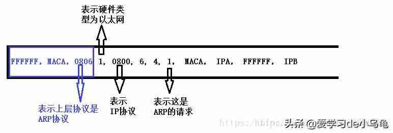 mac地址怎么查-通过mac地址定位手机-第3张图片