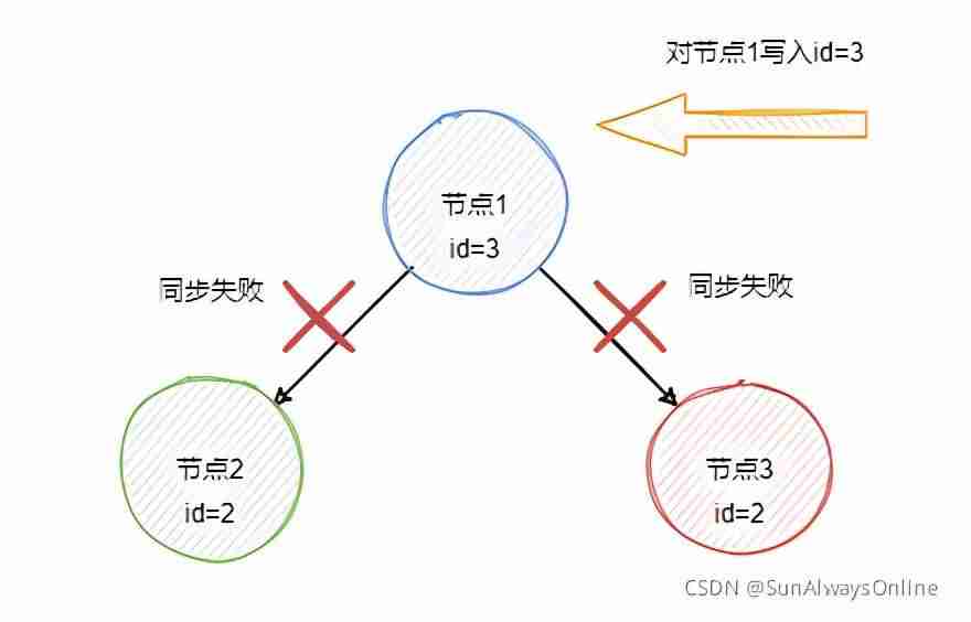 分布式是什么概念-微服务和分布式的区别-第3张图片