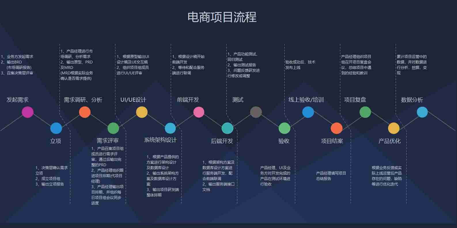 自营电商平台有哪些-网上商城平台运营方案-第1张图片