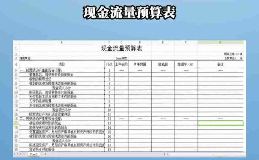 现金流量表和资产负债表的关系通过什么反映-资产负债表分析-第1张图片