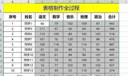 电脑制作excel表格全步骤-excel表格基本操作教程-第16张图片 电脑制作excel表格全步骤-excel表格基本操作教程-第16张图片