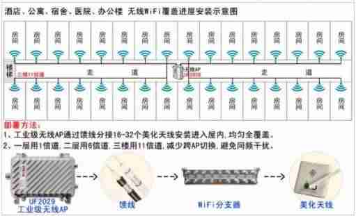 wifi覆盖范围怎么扩大-无线网络的覆盖范围-第7张图片