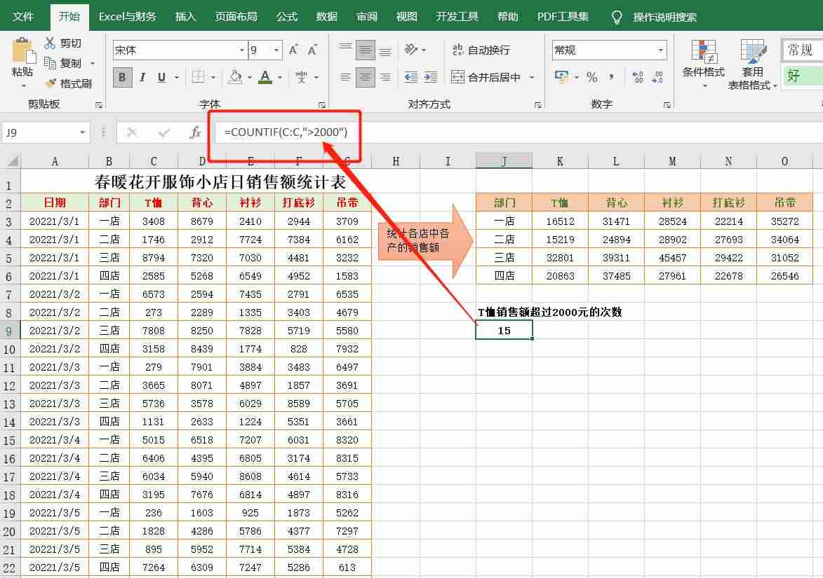 营销数据分析方法-年度销售数据分析报告-第3张图片