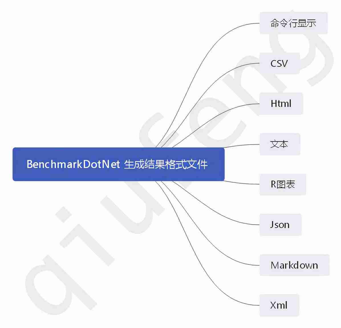 如何在线生成图表-免费报表生成软件推荐-第1张图片