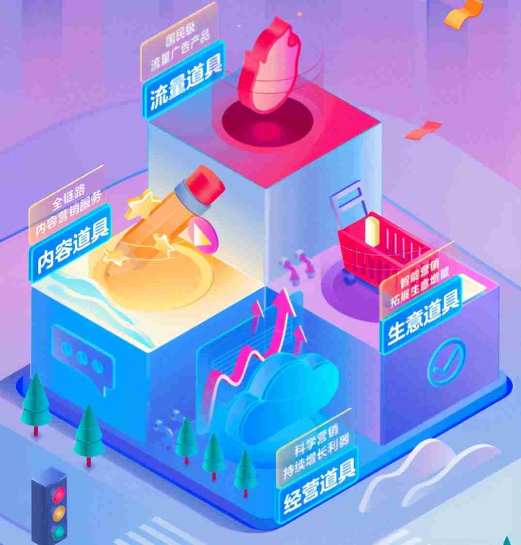 电子商务实例而数据分析报告-电子商务营销软文典型案例-第9张图片