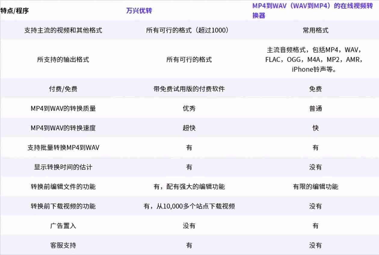 mp4提取音频软件-音频提取转换app推荐-第7张图片