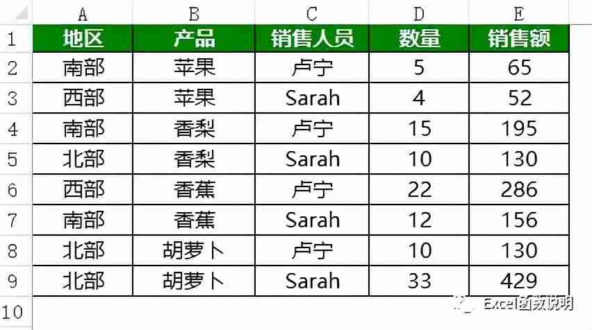 公式sumif怎么用-函数sumif的用法-第1张图片