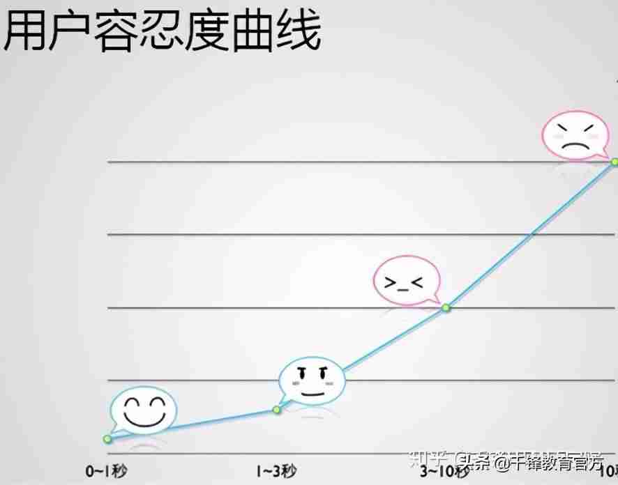 ajaxsubmit上传文件-ajaxform表单提交-第1张图片