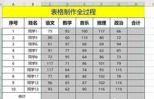 电脑制作excel表格全步骤-excel表格基本操作教程-第15张图片 电脑制作excel表格全步骤-excel表格基本操作教程-第15张图片