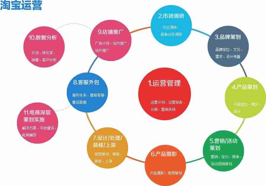 营销推广方式有哪些-解析营销推广自己的产品-第1张图片