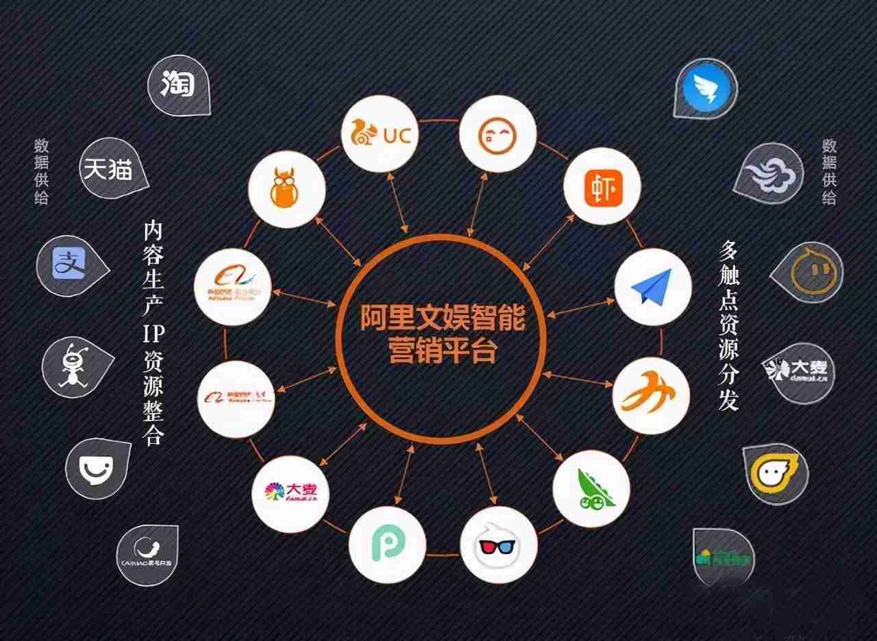 智能营销云营销缺点-智能营销的八大特点-第10张图片