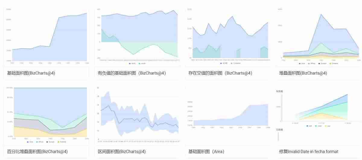 阿里数据可视化产品-数据可视化优秀案例-第8张图片
