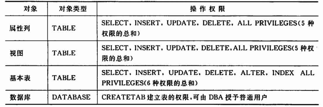 sql语句设置主键约束-数据库表设置主键的方法-第31张图片