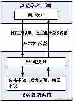 ajax的优缺点有哪些-sqlserver的基本操作-第1张图片
