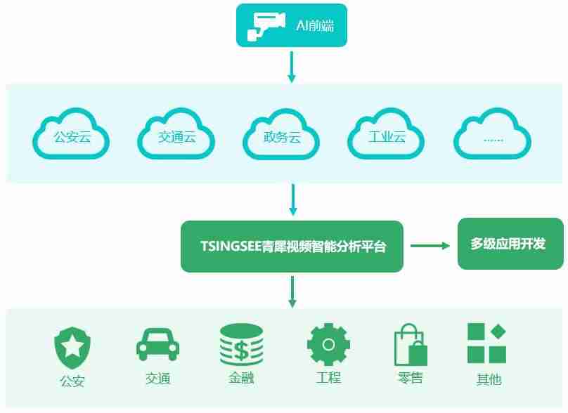 网络监控摄像头在线直播方法-能看全国实时监控的app推荐-第3张图片