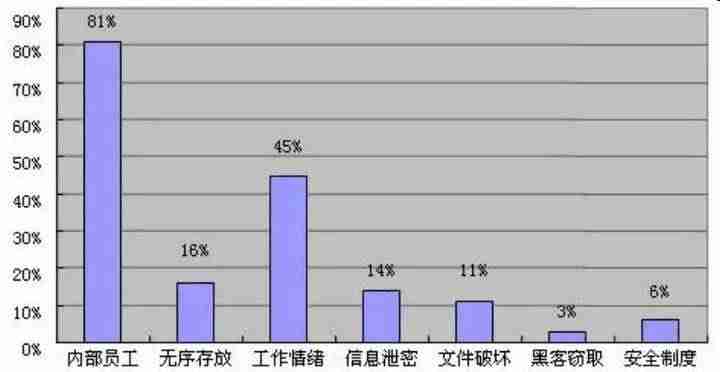 全盘加密软件-电脑硬盘加密破解方法-第2张图片