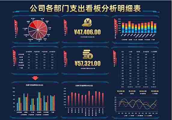 财务报表excel公式-excel表格财务应用教程-第1张图片