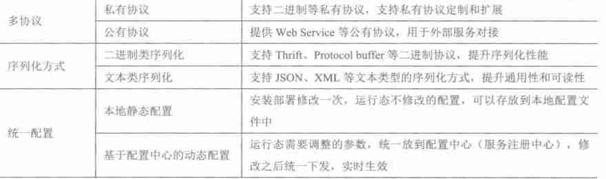 java 分布式有哪些技术-java分布式系统操作-第12张图片 java 分布式有哪些技术-java分布式系统操作-第12张图片