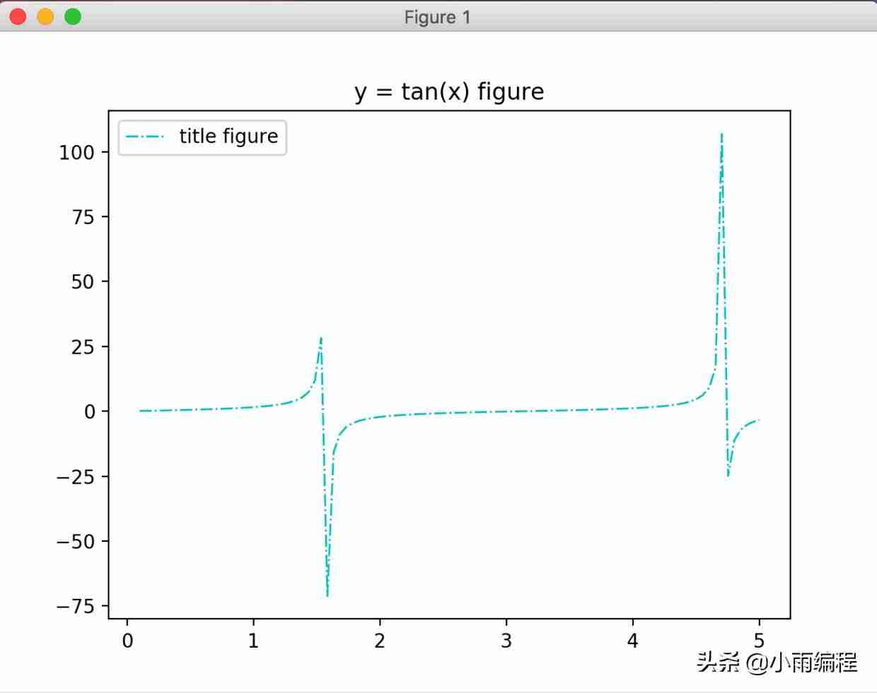matplotlib数据可视化-python图形化编程工具-第12张图片