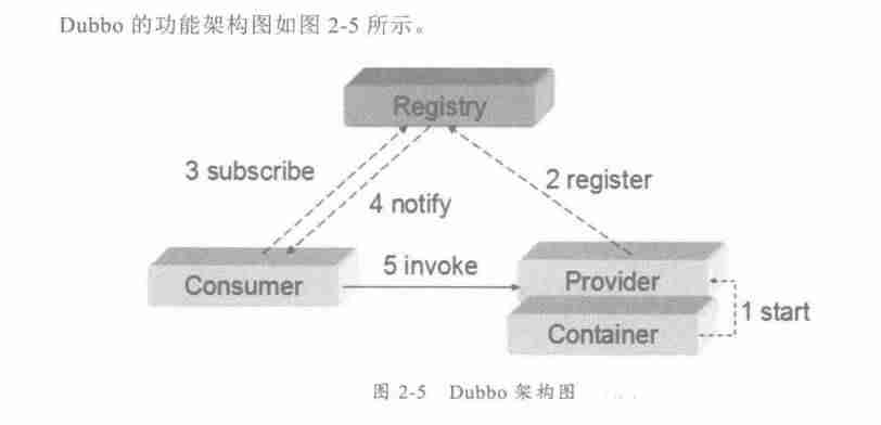 java 分布式有哪些技术-java分布式系统操作-第3张图片 java 分布式有哪些技术-java分布式系统操作-第3张图片