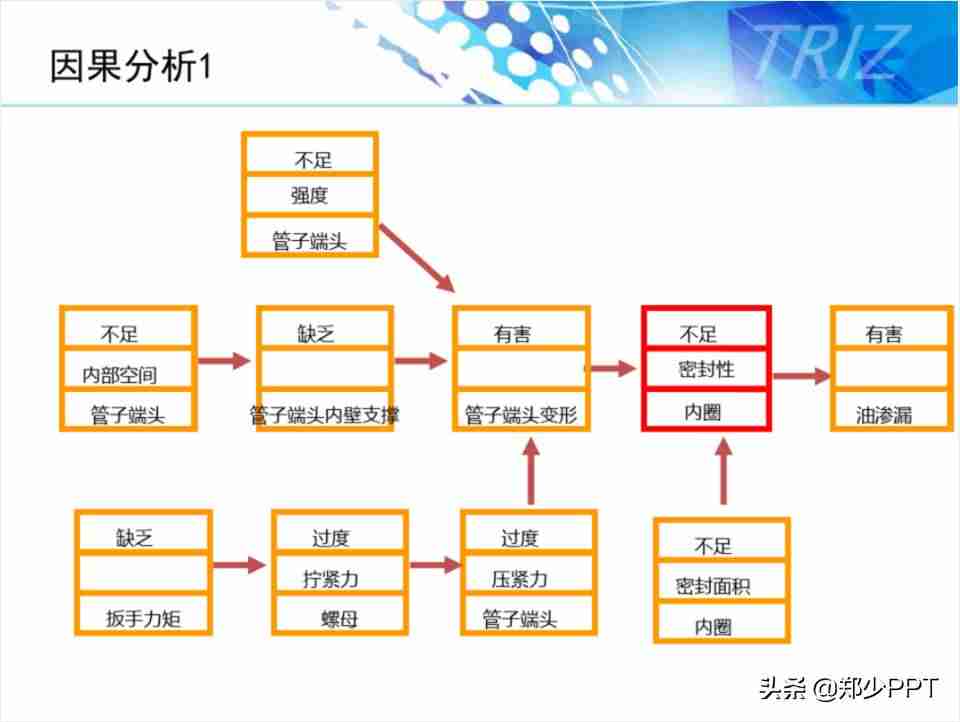 ppt图示怎么制作-ppt工具图标素材大全-第11张图片