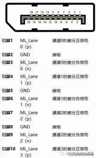 usb接口类型大全及定义-usb数据线种类-第4张图片 usb接口类型大全及定义-usb数据线种类-第4张图片
