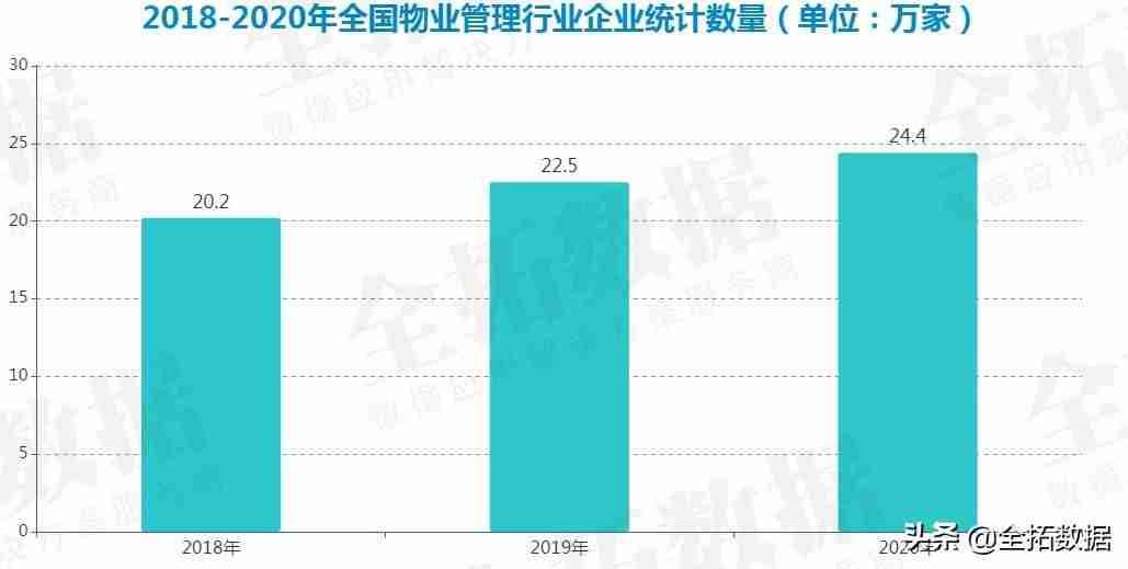 大数据管理与分析平台-大数据管理与应用就业方向-第5张图片