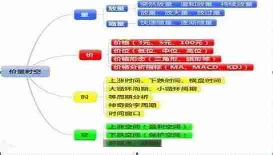 股票obv指标的妙用-obv指标的超级用法-第2张图片