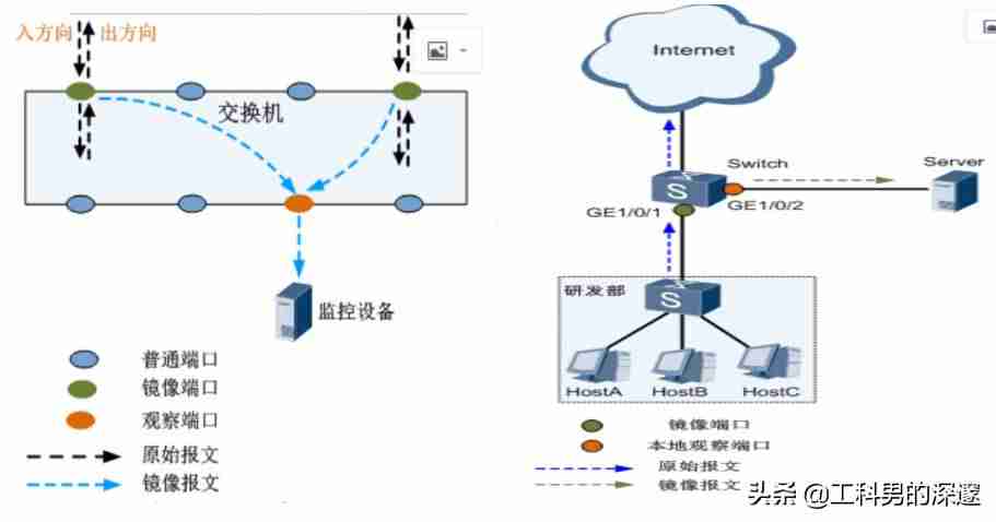 交换机镜像端口配置-监控服务器主要功能-第1张图片