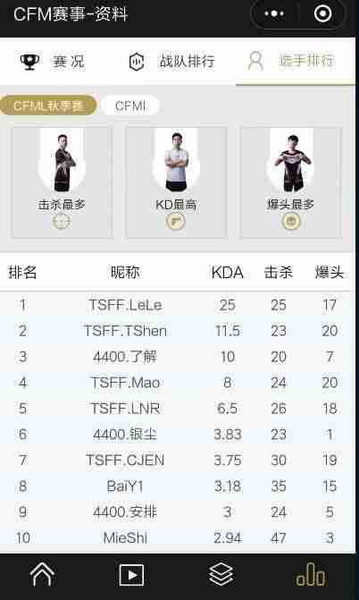 cf活动助手一键领取-穿越火线一键领取活动手机版-第6张图片
