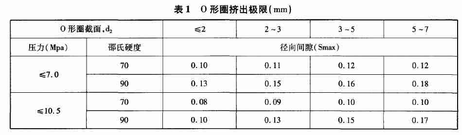 o型圈标准尺寸规格表-o型圈测量内径还是外径-第4张图片