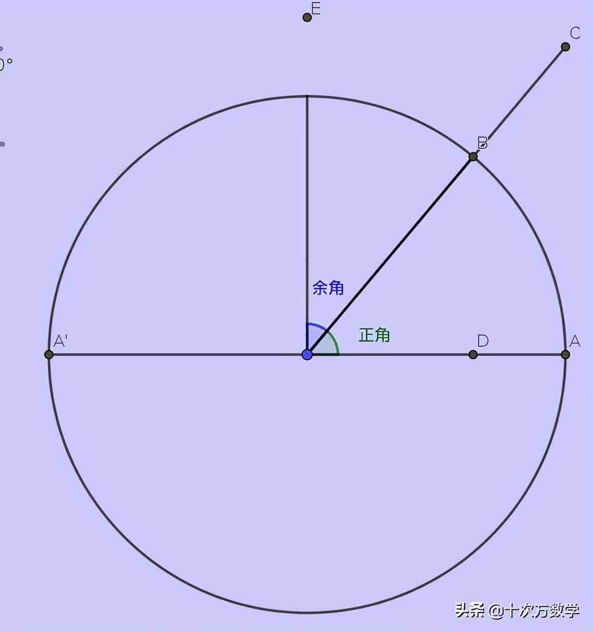 余弦公式证明-三角函数诱导公式操作-第1张图片 余弦公式证明-三角函数诱导公式操作-第1张图片