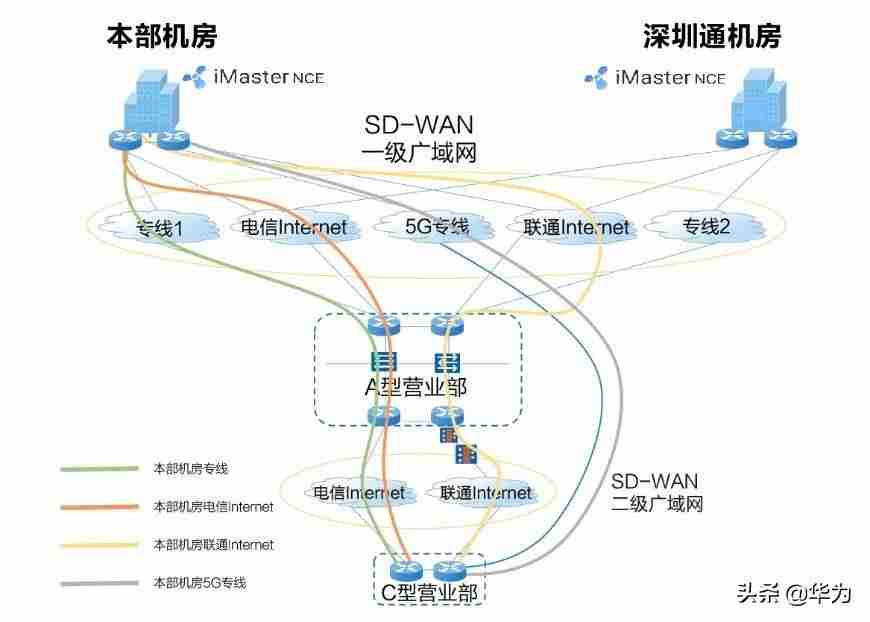 上网行为管理设备排名-上网行为管理的三大核心-第3张图片