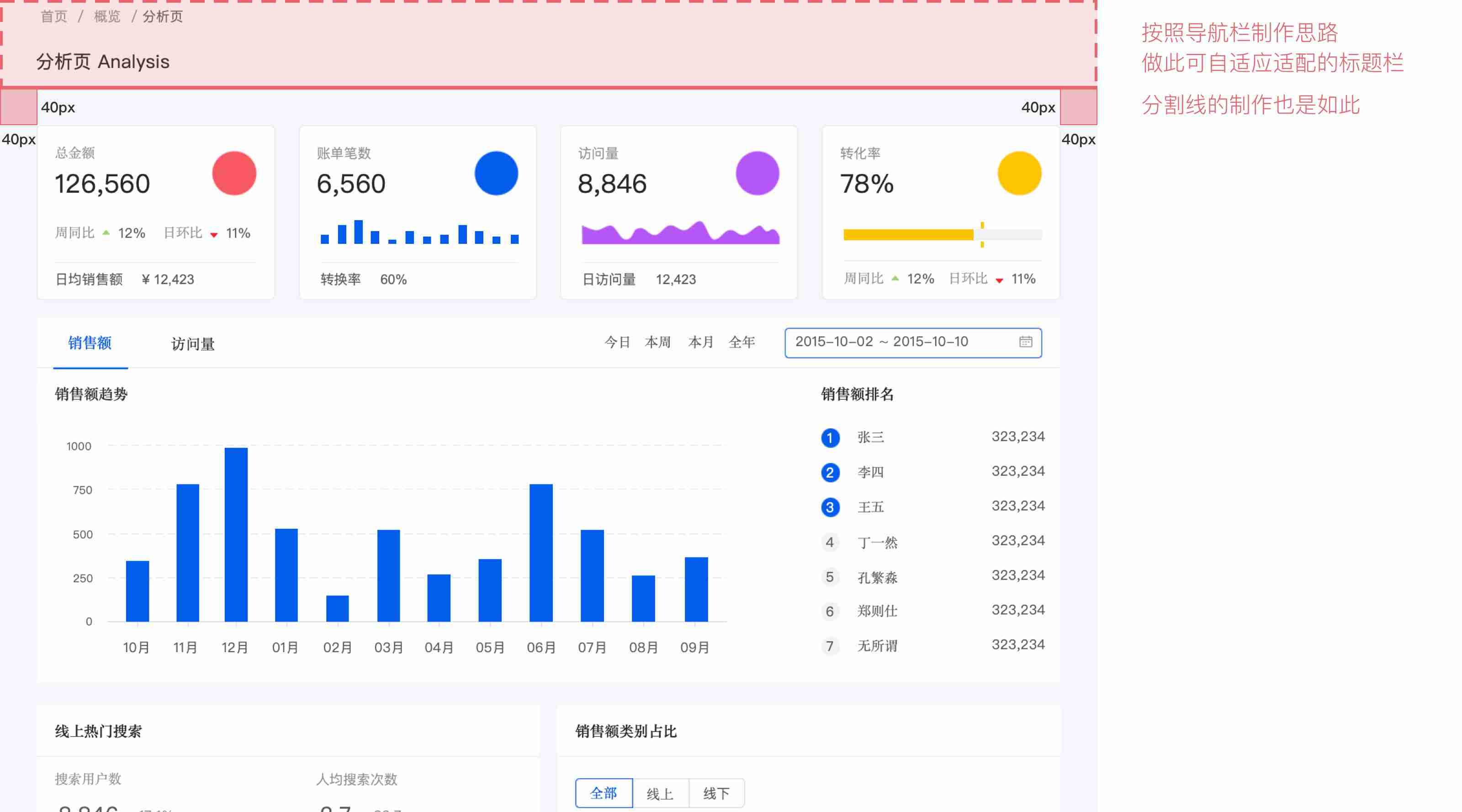 axure模版库教程-axure后端原型模板-第15张图片