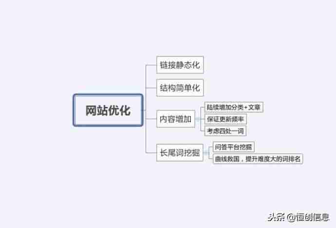 url编码规则-html网页代码大全-第1张图片