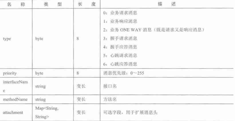 java 分布式有哪些技术-java分布式系统操作-第20张图片 java 分布式有哪些技术-java分布式系统操作-第20张图片