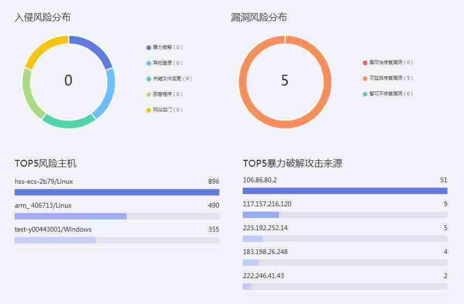 云主机安全如何收费-免费云电脑主机永久使用方法-第7张图片 云主机安全如何收费-免费云电脑主机永久使用方法-第7张图片