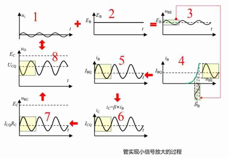 三极管的原理和作用-三极管的三种工作状态-第2张图片