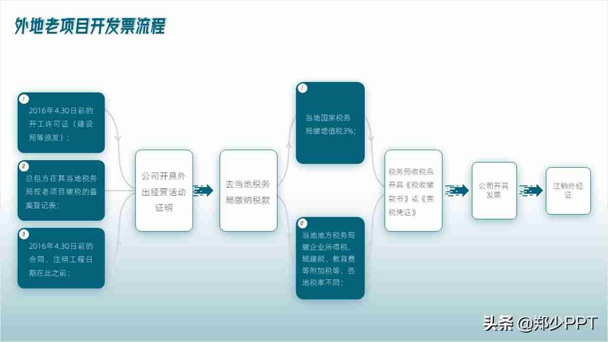 ppt图示怎么制作-ppt工具图标素材大全-第19张图片