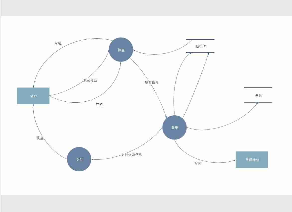 wps怎么绘制流程图-操作流程图制作方法-第1张图片