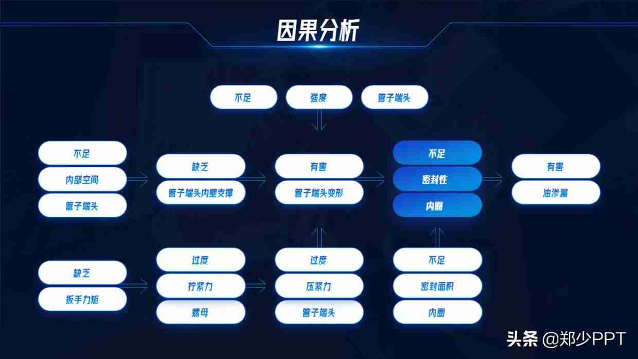ppt图示怎么制作-ppt工具图标素材大全-第14张图片 ppt图示怎么制作-ppt工具图标素材大全-第14张图片