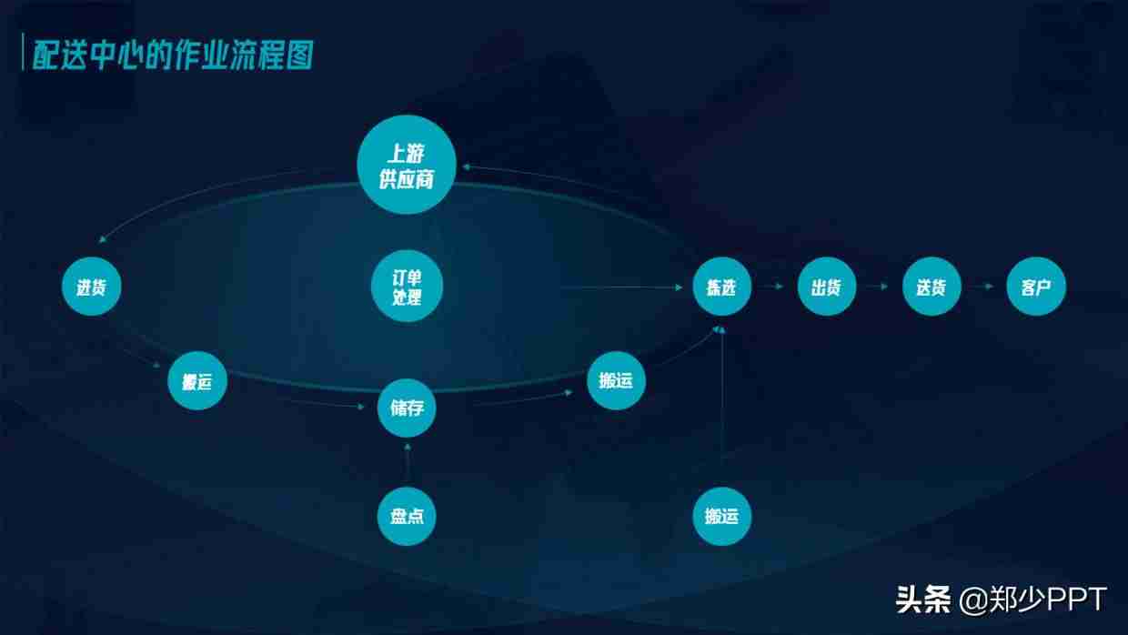 ppt图示怎么制作-ppt工具图标素材大全-第24张图片